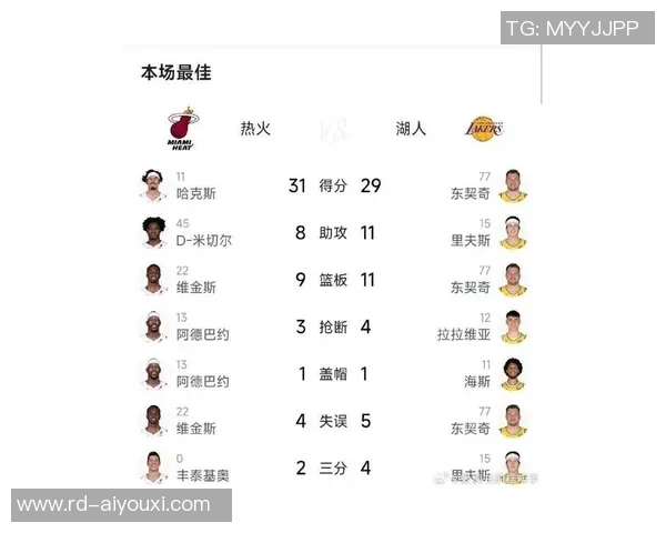 湖人对决热火精彩回放11月19日比赛全程回顾与精彩瞬间分析 湖人对决热火精彩回放11月19日比赛全程回顾与精彩瞬间分析